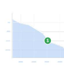 Gráfico de reducción del costo total de propiedad